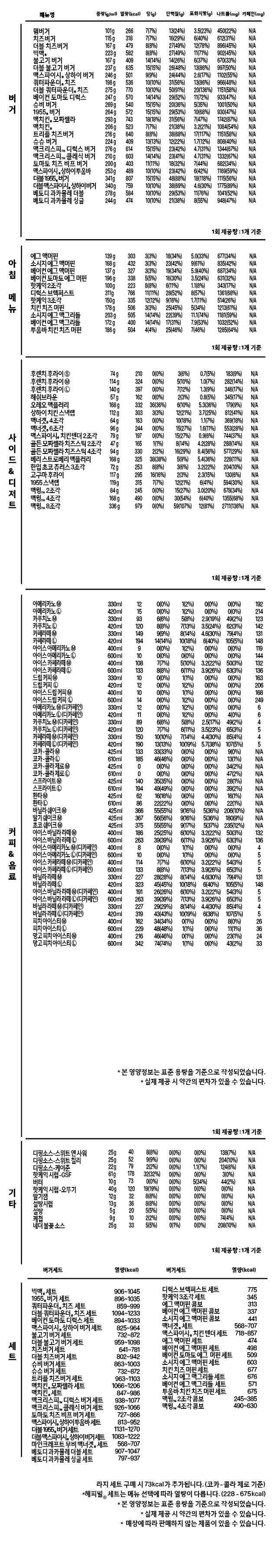영양 정보