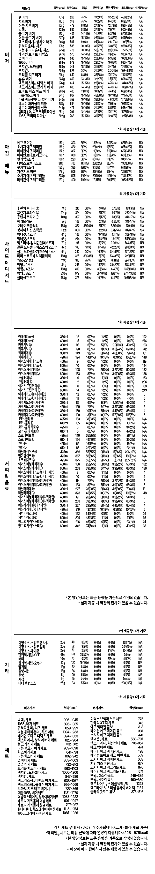 영양 정보