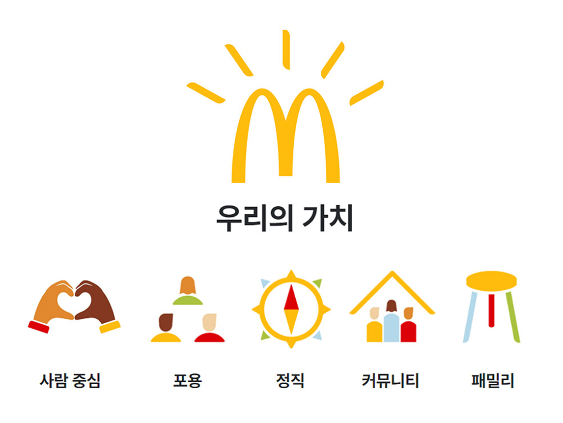 우리의 가치-사람중심,포용,정직,커뮤니티,패밀리