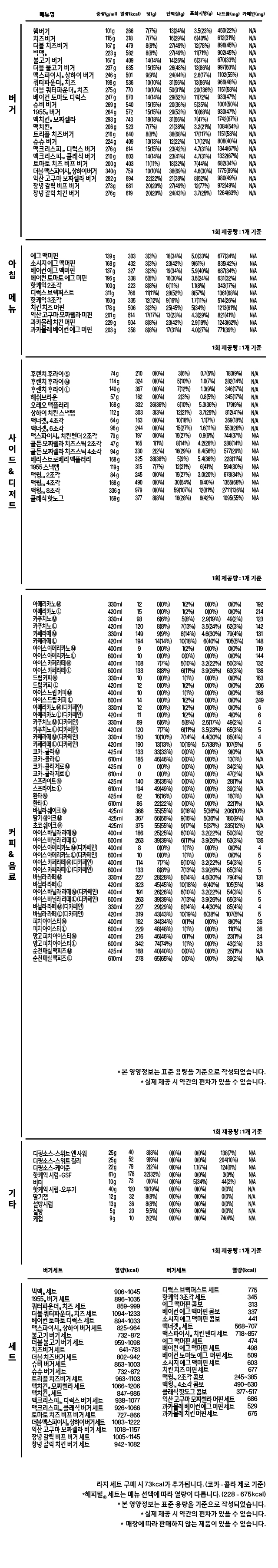 영양 정보